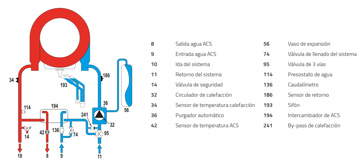 Esquema Hidráulico de la Caldera COINTRA SUPERLATIVE SUPRA 
